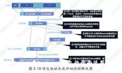 tpWallet中Kusama钱包的全面使