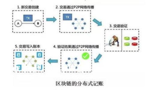 如何将数字货币提现到tpWallet：完整指南与注意事项