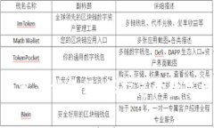 泰达币钱包下载教程：保