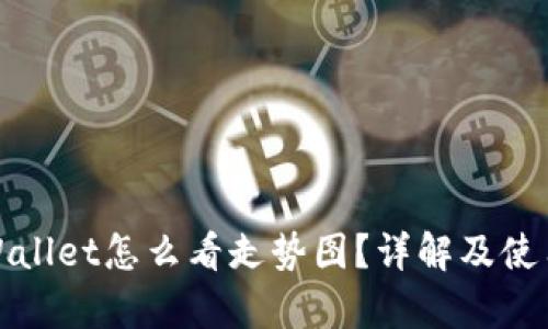 在tpWallet怎么看走势图？详解及使用技巧
