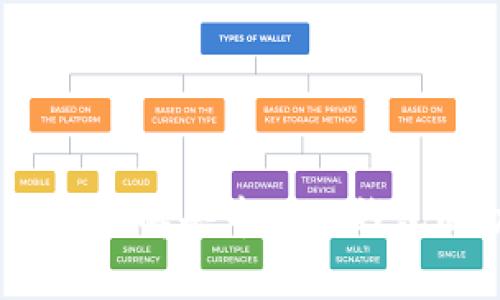 tpWallet：全面了解去中心化钱包的功能与优势