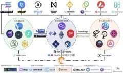 tpWallet资金转出全攻略：安