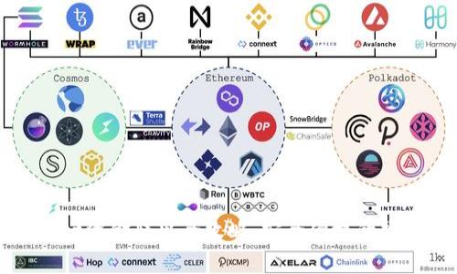 tpWallet资金转出全攻略：安全便捷的操作指南