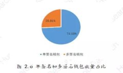 :深入解析比特币钱包分类