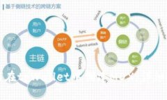 如何在tpWallet中创建MDX：详