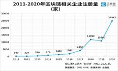 在tpWallet中如何有效交易