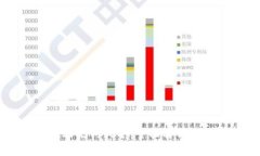 tpWallet助记词大全：全面解