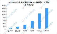 tpWallet令牌：全面解析与应