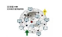 : 比特币交易所提现到钱包