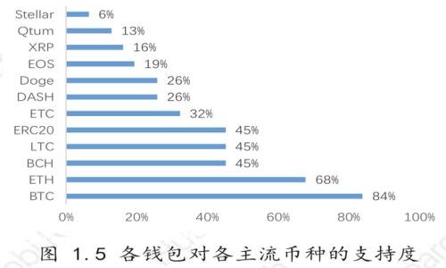 如何搭建比特币钱包：使用Copay详尽指南