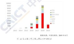 手机比特币钱包与隔离见
