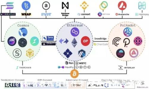 
tpWallet如何提现到银行卡：完整指南与实用技巧
