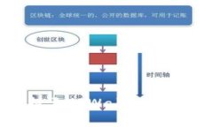 如何将欧意USDT提至TPWall