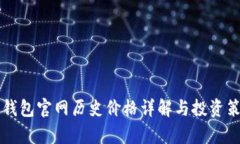 以太坊钱包官网历史价格