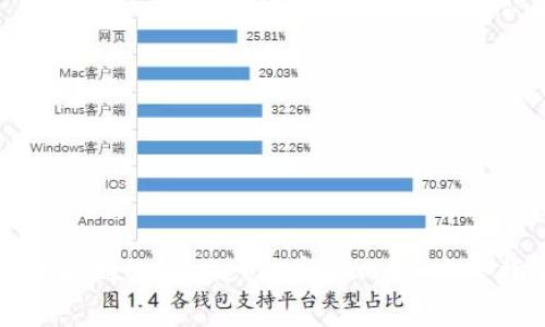 如何找到tpWallet的官方网站：完整指南