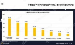 tpWallet 是一款数字货币钱