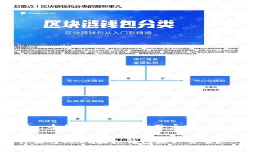 思考一个推广并且便于用户查看的优秀

为什么将SHIB放入钱包是必要的？