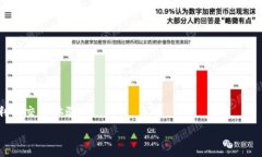     纸钱包如何安全便捷地