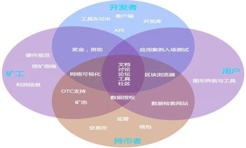

tpWallet 59.9套餐：全方位提升您的数字钱包体验