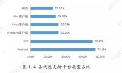 比特币钱包的可信性分析