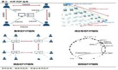 以太坊钱包能放哪些币？
