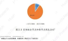  狗狗币钱包忘记密码了怎