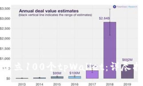 如何快速建立100个tpWallet：详尽指南与技巧
