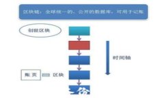 全面了解比特币钱包备份