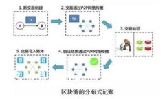 : tp数字钱包被盗如何追回