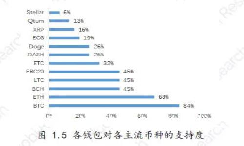 2023年最适合存储XRP的数字钱包推荐