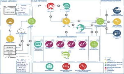 tpWallet卖出使用教程：轻松掌握数字货币交易技巧/
tpWallet, 数字货币, 卖出教程, 加密货币交易/guanjianci

引言
在数字货币日益流行的今天，更多人开始选择使用钱包进行交易。tpWallet作为一款流行的钱包，支持多种数字货币的存储和交易，是广大用户的良好选择。然而，许多新手用户在面对数字货币的卖出时，往往遇到各种问题。为了帮助用户更好地使用tpWallet进行卖出操作，本文将详细介绍tpWallet的卖出使用教程，以及解答用户在使用过程中的常见疑问。

tpWallet概述
tpWallet是一款功能强大的数字货币钱包，支持比特币、以太坊、莱特币等多种加密货币的交易。与传统数字货币交易所相比，tpWallet以其简洁的界面和用户友好的体验深受用户喜爱。用户可以在钱包内方便地进行买入、卖出、转账等操作。

tpWallet卖出操作流程
tpWallet的卖出操作相对简单，以下是详细的操作步骤：

h4步骤一：登录tpWallet账号/h4
首先，用户需要下载并安装tpWallet应用程序。如果已经安装，打开应用并输入账号信息进行登录。如果尚未注册账号，用户需先完成注册流程。

h4步骤二：确认钱包内余额/h4
在成功登录后，用户可以在主界面查看自己的数字货币余额。确保钱包内有足够的数字货币进行卖出操作。在余额方面，tpWallet会显示每种货币的当前余额和市场价格，方便用户了解自己的资金状况。

h4步骤三：选择卖出功能/h4
在确认钱包余额后，用户可以在主菜单中找到“卖出”或者“交易”选项，点击进入。在这一页面，用户可以选择要卖出的数字货币种类，如比特币或以太坊。

h4步骤四：设置卖出数量和价格/h4
进入卖出页面后，用户需要输入卖出的数量以及想要的卖出价格。tpWallet会提供当前市场价格供参考，用户可以根据自己的需求进行调整。建议用户检查市场波动，并适当选择卖出时机。

h4步骤五：确认卖出交易/h4
在输入所有信息后，用户需要确认交易信息是否无误。确认后，点击“卖出”按钮，系统将提示用户进行确认。此时，用户需要再次确认卖出数量、价格等信息，避免错误。

h4步骤六：查看交易记录/h4
完成卖出后，用户可以在钱包的“交易记录”中查看自己的卖出记录。tpWallet会详细列出每笔交易的时间、金额、价格等信息，用户可以随时查阅。

相关问题解答

问题一：tpWallet的安全性如何？
许多用户在选择数字货币钱包时，最担心的就是安全性问题。tpWallet采用了多重安全保护机制，包括私钥本地存储、加密技术以及双重身份验证，确保用户资金安全。

首先，tpWallet使用私钥本地存储技术，用户的私钥不会在网络上进行传输，这样就有效避免了黑客攻击和盗窃风险。此外，用户可以设置强密码，并启用双重身份验证，这样即使有人获取了用户的账号信息，没有二次验证也无法进行交易。

此外，tpWallet定期进行安全审计，及时修复发现的安全漏洞，确保钱包的整体安全性。对于用户而言，使用tpWallet不仅是为了便捷的交易体验，更是一个保障资金安全的选择。

问题二：如何选择最佳的卖出时机？
卖出数字货币的时机对于投资者来说至关重要，选择最佳的时机可以帮助用户获得更好的利润。首先，用户需要关注市场行情，了解当前货币价格波动情况。

用户可以通过tpWallet内置的市场分析工具，实时获取数字货币价格走势数据。建议密切关注市场新闻、政策变动和技术进展，这些因素都会直接影响数字货币的买卖价格。例如，当市场消息积极时，价格通常会上涨，反之在负面消息频繁时，价格可能持续下挫。

另外，用户也可以设定价格提醒功能，当数字货币价格达到设置的目标价位时，钱包会发出通知，帮助用户快速做出卖出决策。此外，建议用户设定合理的止损和止盈策略，以此来降低风险并保护利润。

问题三：tpWallet支持哪些加密货币的交易？
tpWallet支持多种主要的数字货币交易，包括比特币（BTC）、以太坊（ETH）、莱特币（LTC）等。在选择tpWallet进行交易之前，用户需确认自己想要交易的数字货币是否在支持的列表中。

除了主流的货币，tpWallet还在不断更新其支持的币种。用户可通过tpWallet的官方网站或应用程序，随时查看最新的支持币种列表。对于有特定需求的用户，如想要交易某些小众或新兴数字货币，可以提前做足功课，确认tpWallet是否支持这些币种。

此外，用户需留意tpWallet在支持的币种上是否有对应的交易对，例如某种数字货币能否与法定货币或者其他币种进行直接交易，这对用户的交易策略有重要影响。

问题四：在tpWallet中进行卖出后，提现流程是怎样的？
卖出完成后，用户可能会希望将资金提取到自己的银行账户或者其他平台。tpWallet提供提现功能，操作流程相对简单。

首先，用户需要进入钱包的“资金管理”页面，找到“提现”选项。提现时，用户需要选择提现的货币类型（如法定货币或某种加密货币），并输入提现金额。请务必确认提现的金额在允许范围之内，避免因超出额度而无法成功提现。

接着，用户需要输入提现的目标地址，如果是转账至法定货币账户，需要填写相关的银行账户信息。如果是提取到另一加密货币钱包，则需要提供相应的钱包地址。在输入完所有信息后，用户需确认并进行操作。通常，这一过程会在一定时间内处理完成，具体时间取决于网络拥堵情况和交易平台的处理速度。

需要注意的是，提现过程中可能会产生手续费，用户需提前确认这些费用，以确保最终到账金额符合预期。同时，建议用户在首次提现时，可进行小额测试转账，以确认所有信息正确无误。

结尾
tpWallet为用户提供了便利的数字货币卖出功能，通过本文的详细操作指南，相信用户能够更轻松地进行卖出交易。同时，对于在使用中遇到的问题，我们也进行了详细的解答。希望每位用户都能在tpWallet上愉快地进行数字货币交易，获取更好的投资收益。