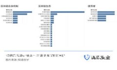 Token.im钱包是否支持Unisw
