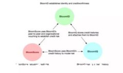 如何选择和使用BTC/USDT钱包
