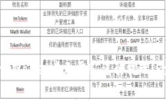 如何在tpWallet中无需HT进行