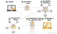 : 比特币如何提币到个人钱