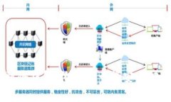 将SHIB转到冷钱包：像搬家